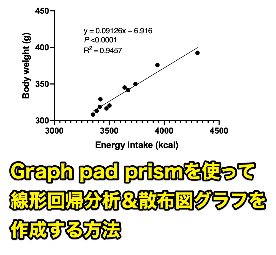 Graph Pad Prismで線形回帰分析 散布図グラフを作成する方法 Minoblog