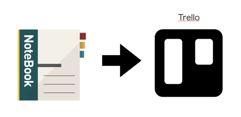 図解解説 紙はもう要らない タスク管理の悩みを全て解決してくれた無料アプリtrelloの使い方 Minoblog