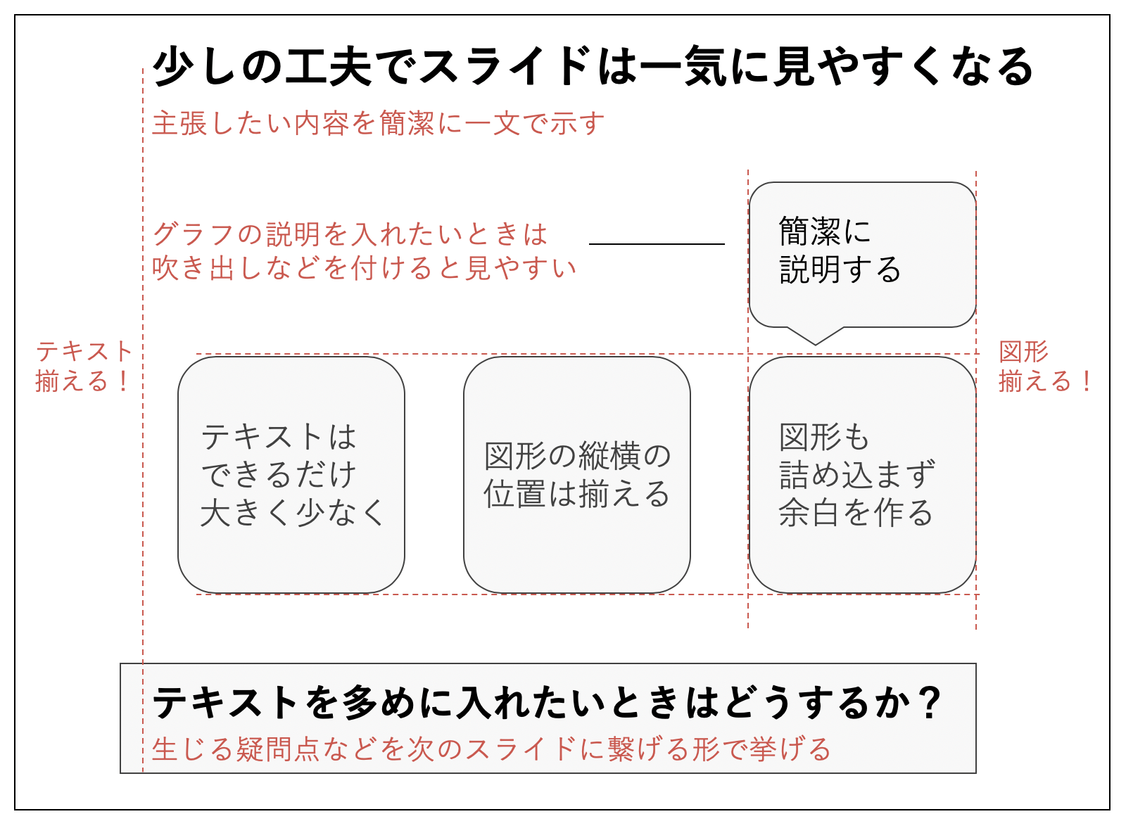 わかりやすい研究発表をするための3つの手順 スライド 話し方