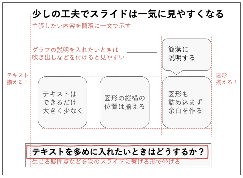 わかりやすい研究発表をするための3つの手順 スライド 話し方 Minoblog