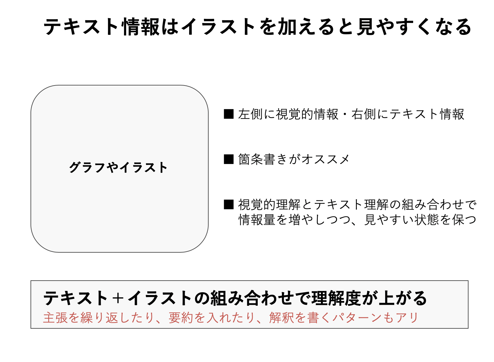 わかりやすい研究発表をするための3つの手順 スライド 話し方 Minoblog