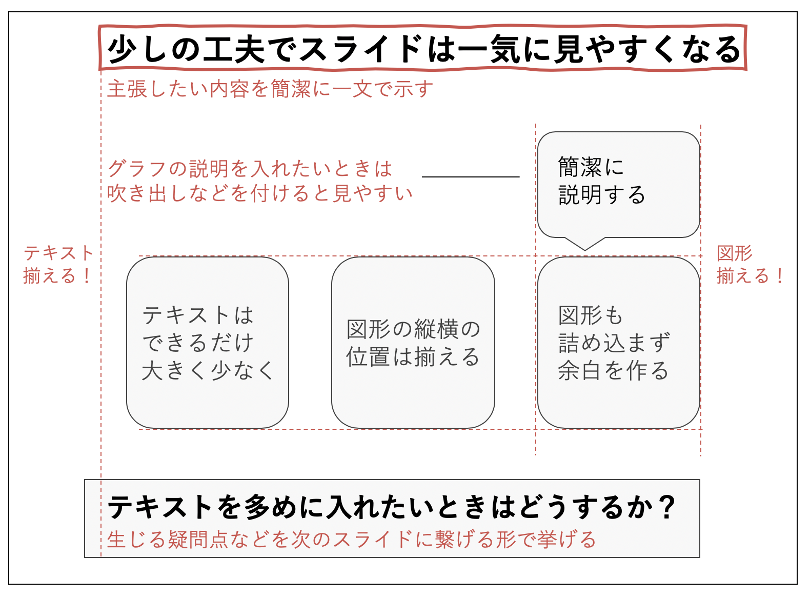 わかりやすい研究発表をするための3つの手順 スライド 話し方 Minoblog